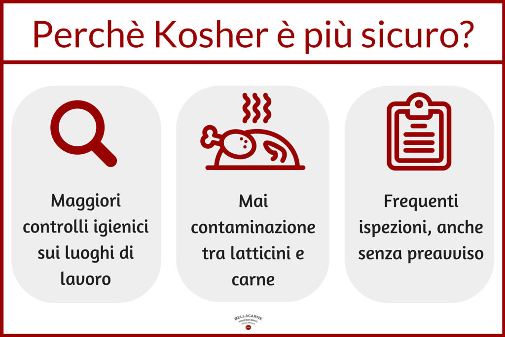 certificazione kosher sicura